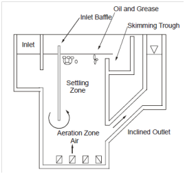 362_Oil And Grease Removal.png